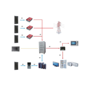 Alpha Power Systems Solar System